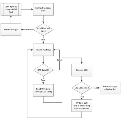 Figure 8 - Client Data Capture 