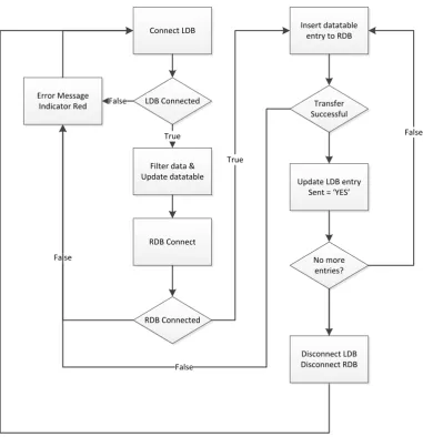 Figure 9 - Transmit Application 