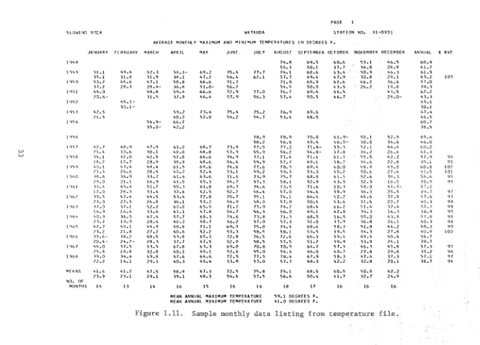 Figure I.I%, Sample monthly da%a b i s t i n  from temperature 