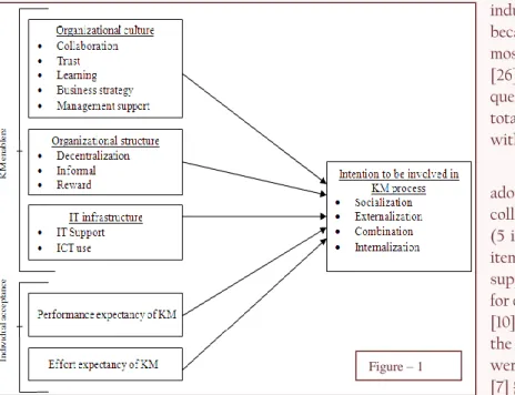 Figure  1  presents  the  proposed  research  model. 