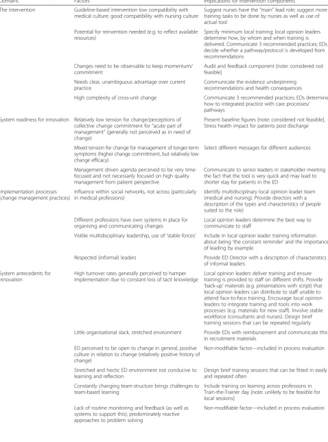 Table 3 Key organisational factors and implications for the design and delivery of the intervention