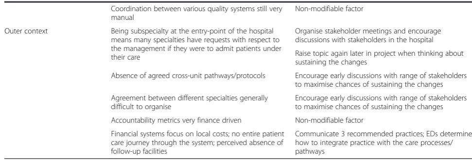 Table 3 Key organisational factors and implications for the design and delivery of the intervention (Continued)