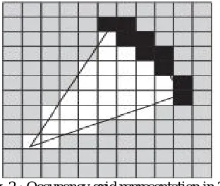 Fig 3: Occupancy Grid Map  