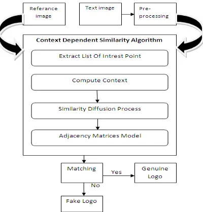 Figure 2: Flowchart of CDS Algorithm  