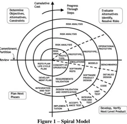 Figure 1 – Spiral Model  