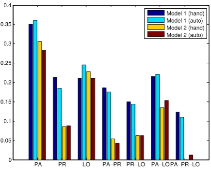 Table 2: Results with current metrics for the two models described in the text. MSCOCO* is the subsetof MSCOCO used in the NeuralTalk reference experiments