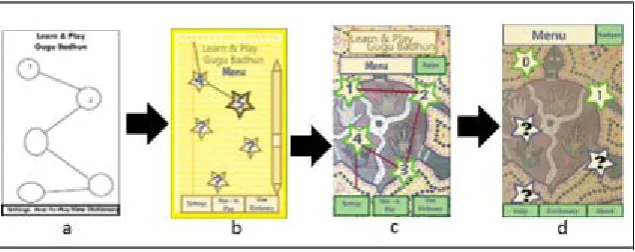 Fig. 2. Development process from sketches through high fidelity application 