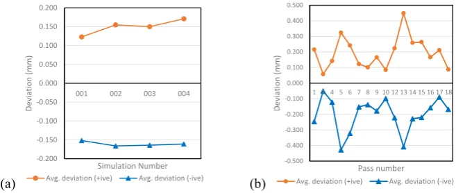 Fig. 2. (a) Cross section; and (b) projection of H-section  