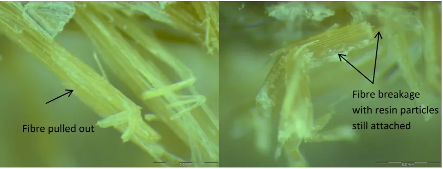 Figure 8 shows the stress and strain relationship of the bamboo fibre polyester composites under compression