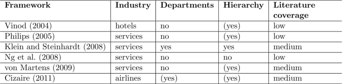 Table 2.3: Planning frameworks in literature: Overview of characteristics