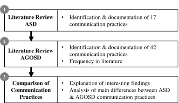 Table 1: Search Strings NO  Research field  Search String 