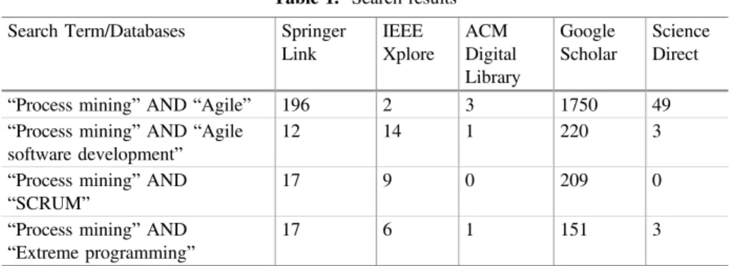 Table 1. Search results Search Term/Databases Springer