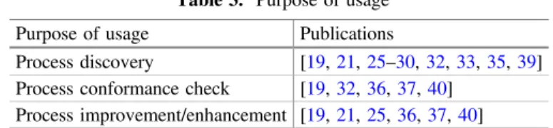 Table 3. Purpose of usage