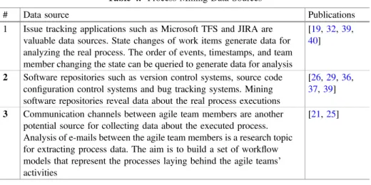 Table 4. Process Mining Data Sources