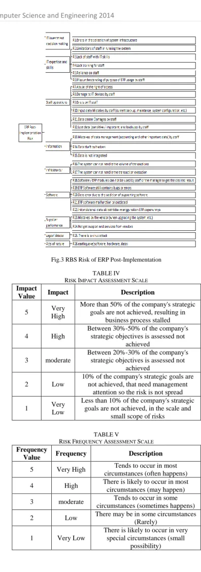 TABLE III 