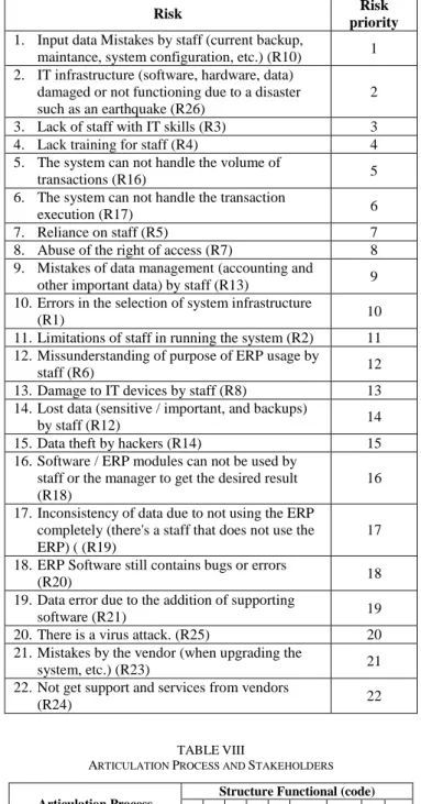 TABLE VII 
