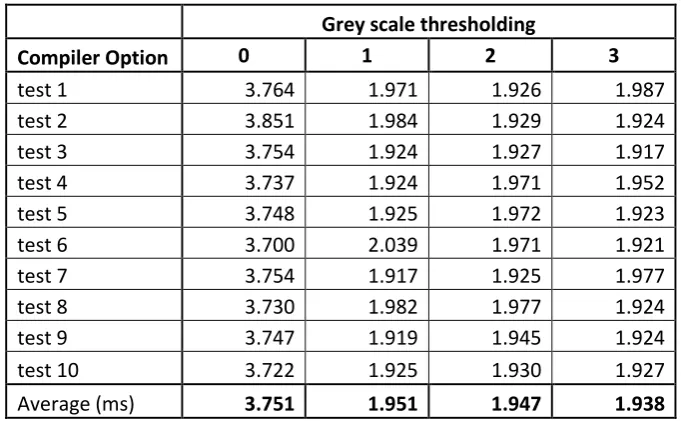 Figure 5.2 Output image from Grey Scale Thresholding 