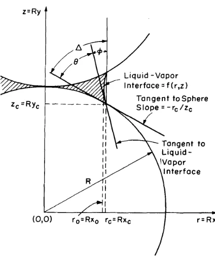 Figure 1.3 Pendular liquid ring between two particles.4