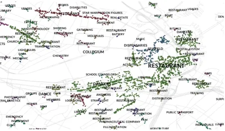 Figure 1: Direct representation of data – names of categories and POIs represented as colored points.Points of equal color belong to the same cluster.