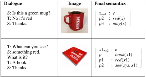 Figure 1: Example dialogues & resulting semantic representations