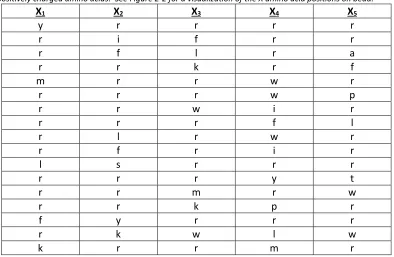 Table 2-1: Screens from Sample Target Screen Using Fluorescent Protein Detection.  This screen was performed against PSA protein labeled with AlexaFluor 647 dye