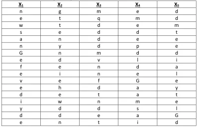 Table 2-2: Screens from Sample Antibody Amplification Screen Using BCIP/NBT Protein Detection