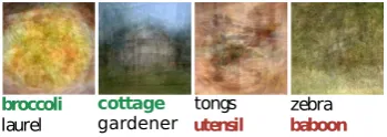 Figure 1: Experiment 1: Example dreams withcorrect dreamed word and confounder. Subjectsshowed a signiﬁcant preference for the coloredword (green if right, red if wrong).