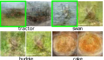 Figure 2: Experiment 2: Example dream pairs:the one on the left was generated from the wordbelow the pair, the other from a confounder (clock-wise from top left: truck, dove, pie, parakeet).Subjects showed signiﬁcant preference for thegreen-framed correct dreams, and were at chancelevel in the other cases.