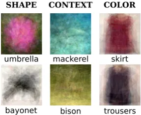 Figure 3:Examples illustrating properties ofdream synthesis by image averaging.