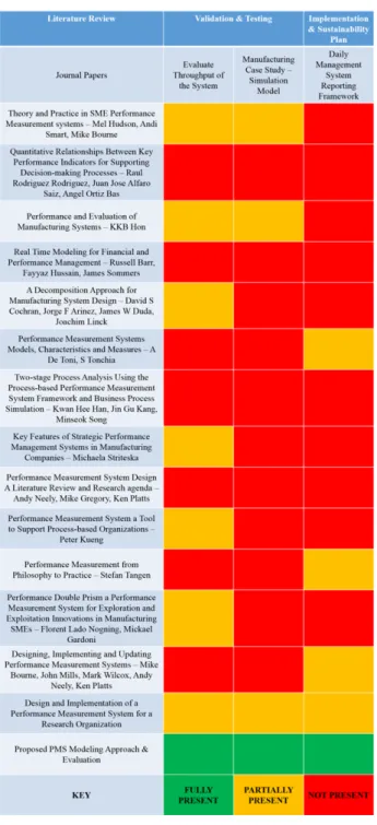 Figure 2.6: Validation and Testing