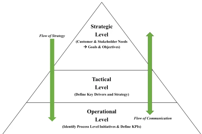Figure 3.1: Vertical Integration