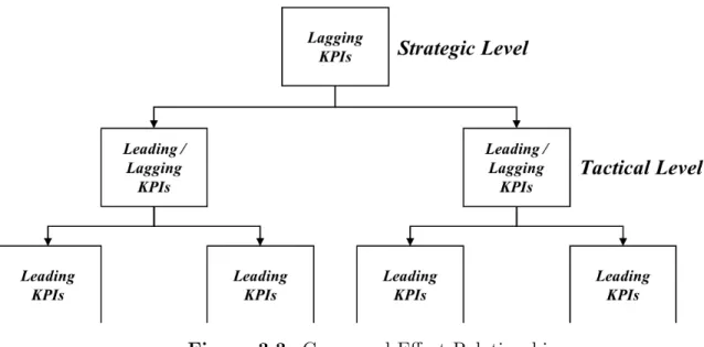 Figure 3.3: Cause-and-Effect Relationship