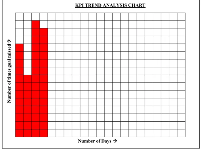 Figure 3.6: KPI Trend Analysis Chart