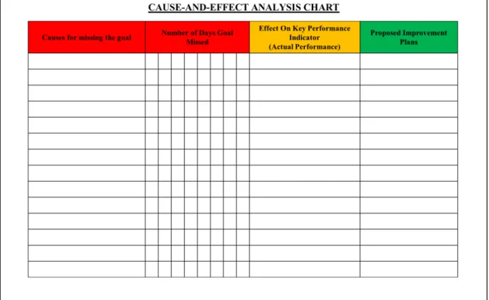 Figure 3.7: Cause-and-Effect Analysis Chart