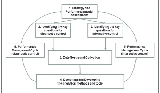 Figure 1. The preliminary BPA framework 