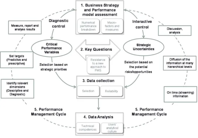 Figure 3. The final BPA framework 