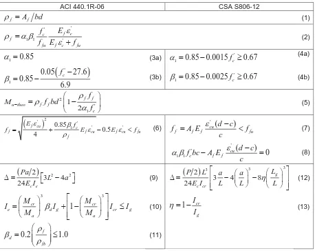 Table 7.  Summary of equations used for theoretical predictions. 