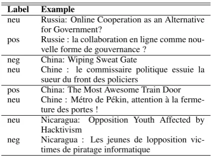 Table 6:Agreement within and Disagreementacross languages: negative (neg); positive (pos);both (both); neutral (neu)