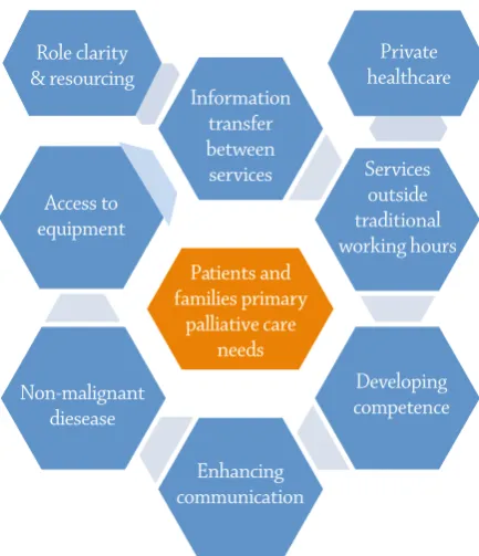 Figure 4 compares their competency in discussing 