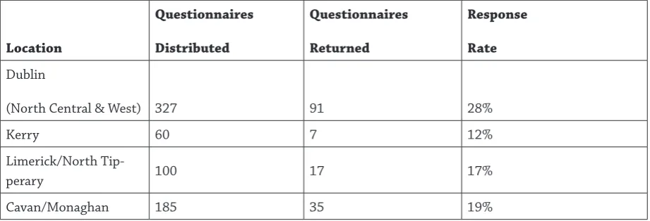 Table 1: Questionnaire distribution and response rate by region3.