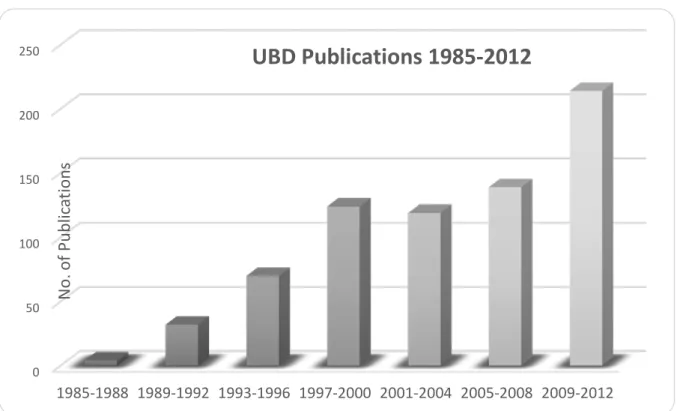 Figure 4: Knowledge Output UBD (Papers published by UBD Staff, 1985 to 2012) 