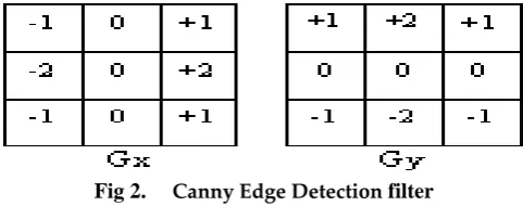 Fig 2. Canny Edge Detection filter 