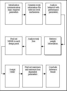 Fig. 1 Proposed Architecture  