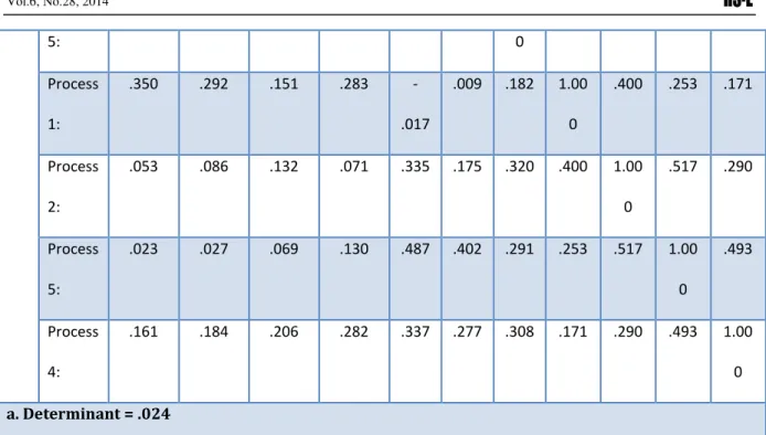 Table Total-Statistics 