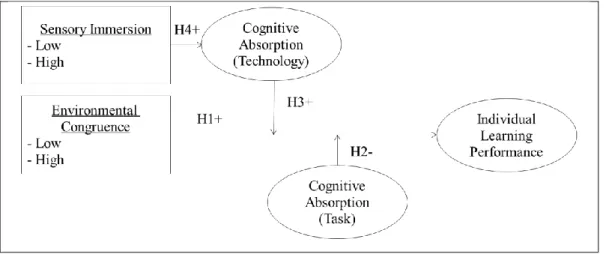 Figure 1.   Explanatory Design Theory for Context-Dependent Learning 