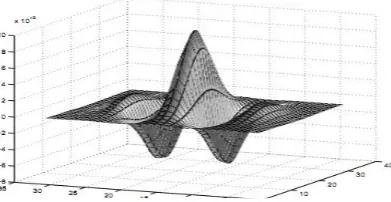 Fig 3.3: Orientation estimation 