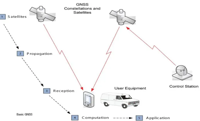 Figure 3: Typical RF front end implementation 