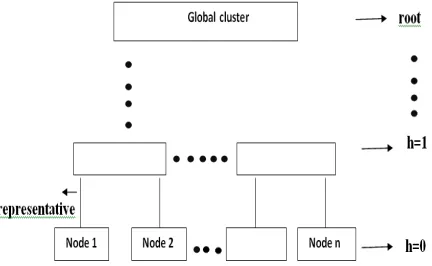 fig 1.   Fig 1 Hierarchy Structure 