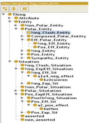Figure 1: Instance Representation