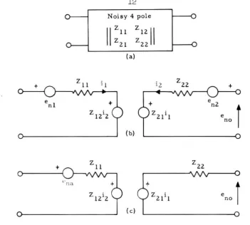 Figure 1. (a) Noisy 4 Pole, (b ) Two Generator Equivalent Represe n-t ation of Nois y 4 Pole, (c ) One Generator Equivalent 